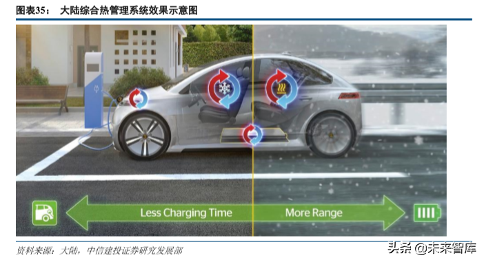 汽车热管理系统专题报告：整车守门员，新能源启增量