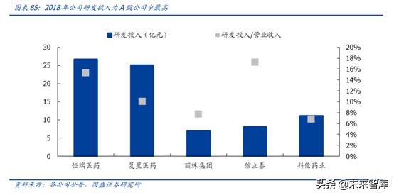 医药行业龙头恒瑞医药深度解析（74页）