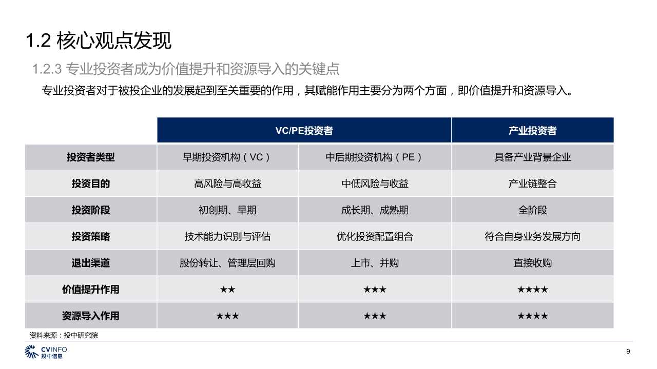 中国5G产业发展与投资分析报告2019
