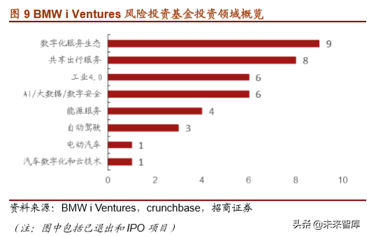 宝马集团战略解析：定义未来高端汽车