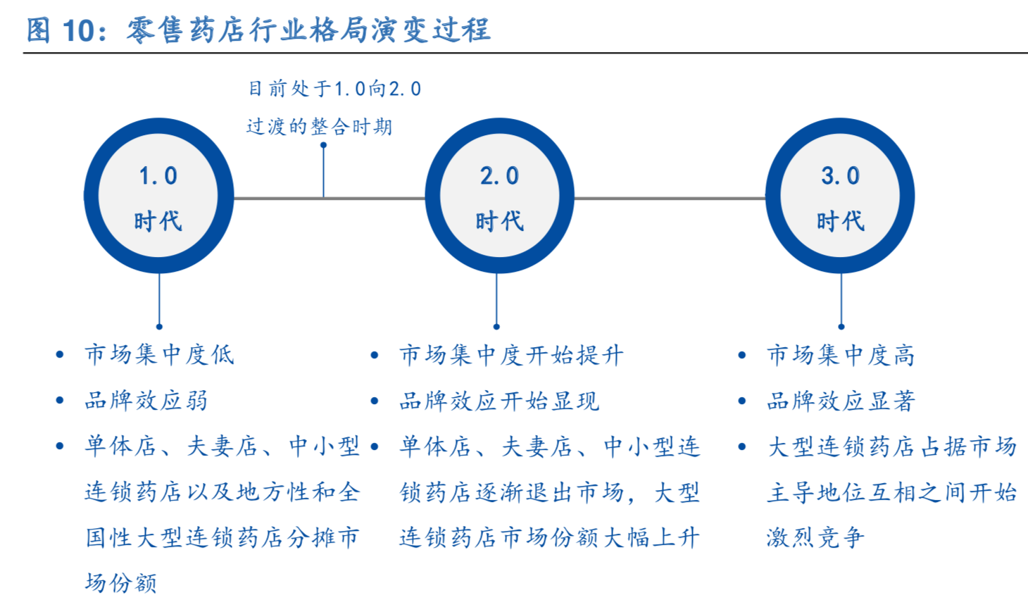 零售药店深度研究：零售药店2.0时代政策梳理