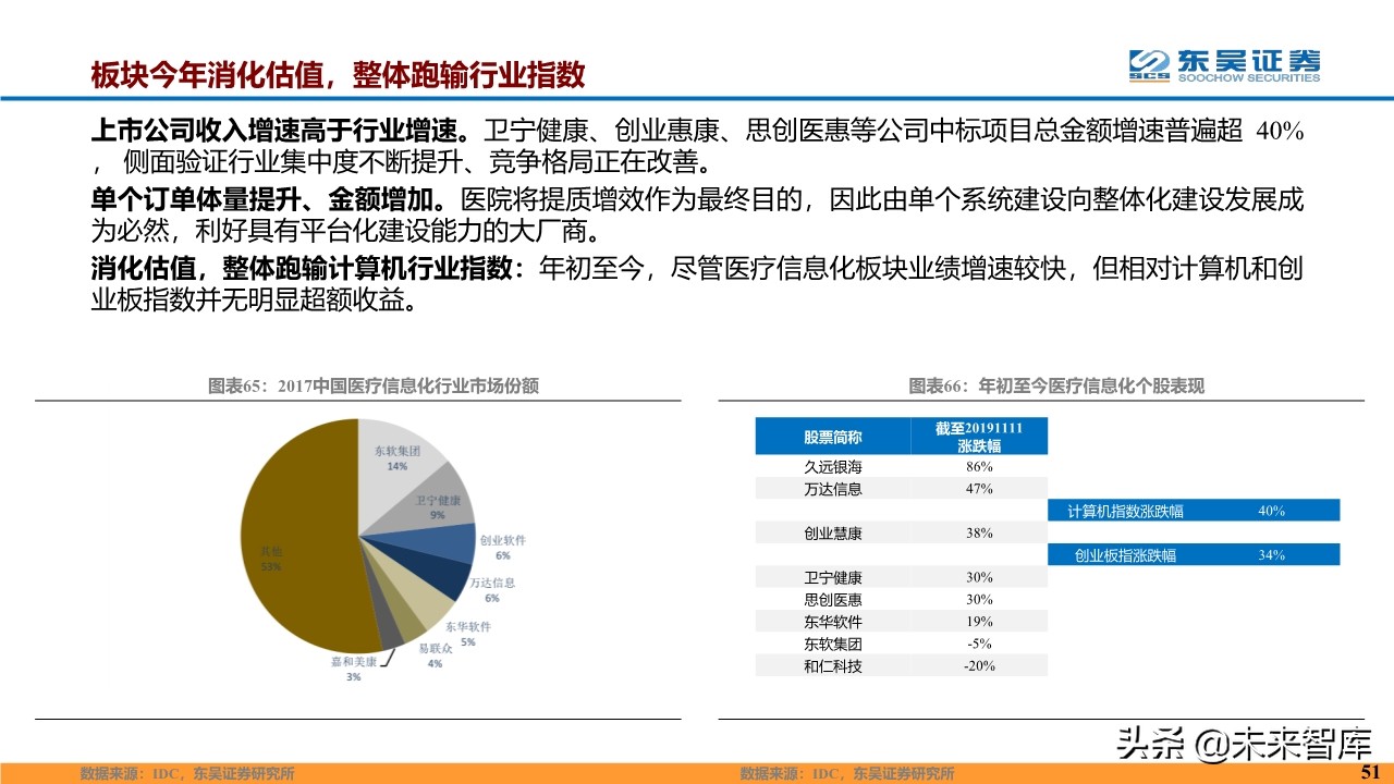 计算机行业2020年度投资策略报告（87页）