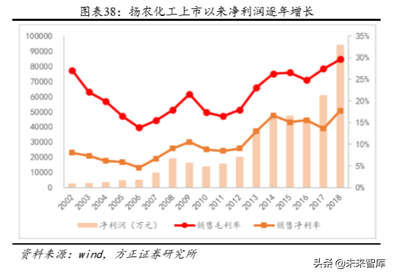 化工巨头商业模式研究：巴斯夫产品战略之农业解决方案