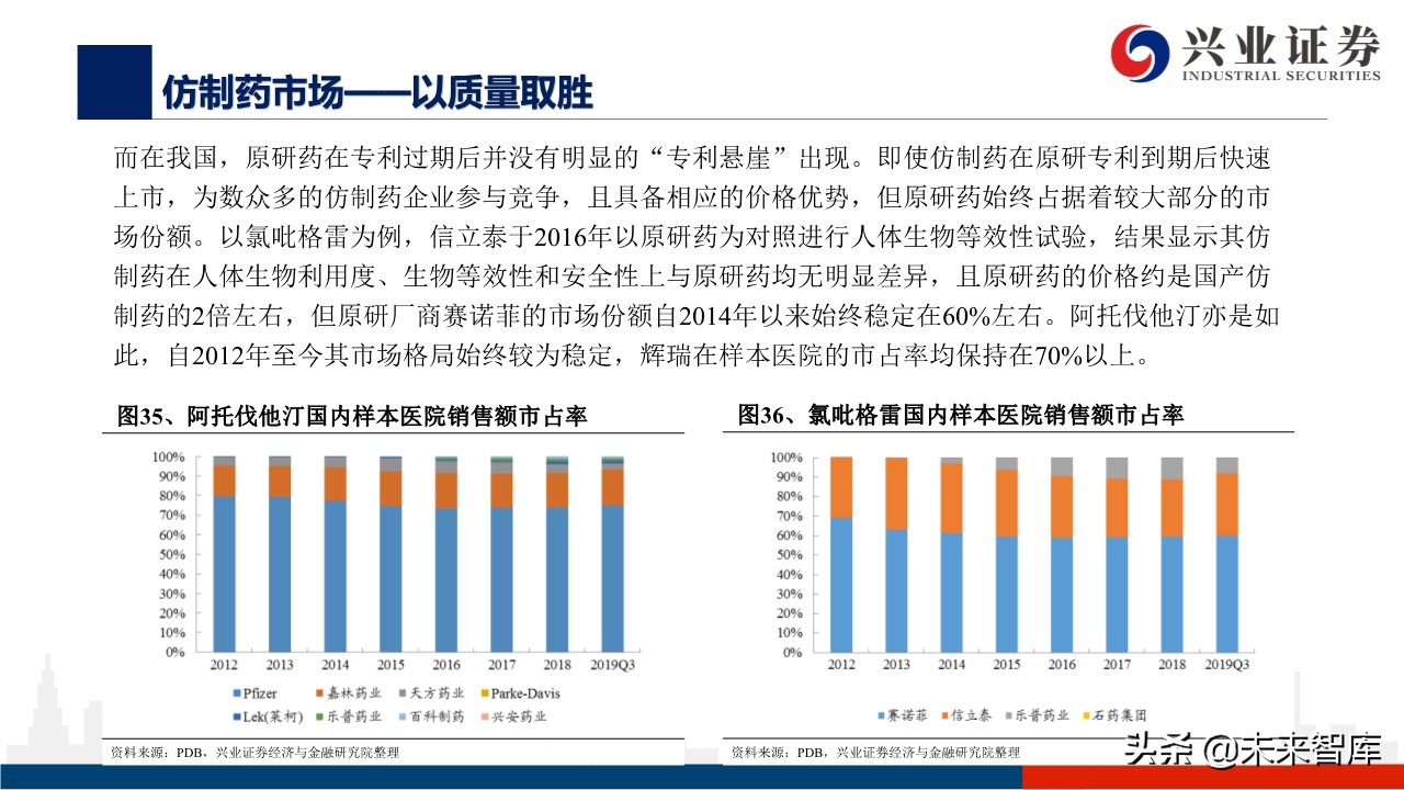 医药行业深度报告：外资药企中国市场策略变化的危与机