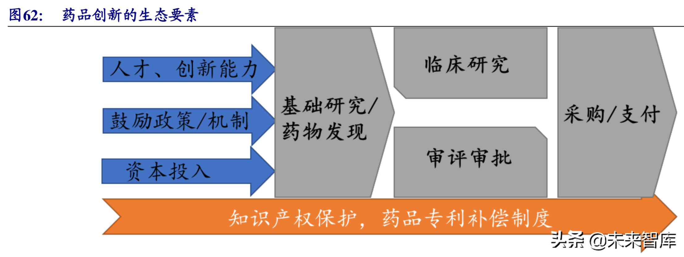恒瑞医药深度解析：中国制药创新未来（80页）