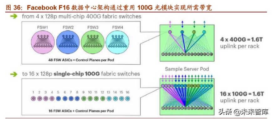 光模块行业深度报告：双引擎驱动，把握光模块确定性投资机遇