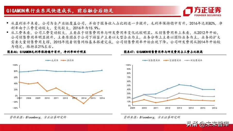 网络可视化行业前瞻分析