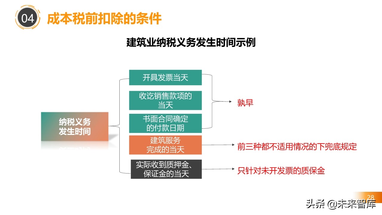 2020房地产不同阶段税务处理关键点解析