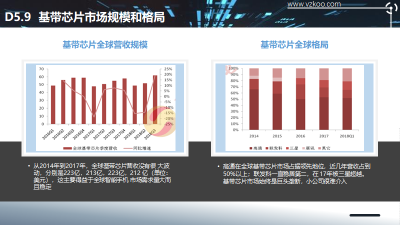 2020中国半导体突围之战：行业竞争环境深度研究与指引（下）