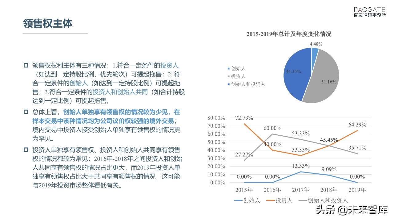 融资必读：深度解析PE、VC协议条款市场趋势