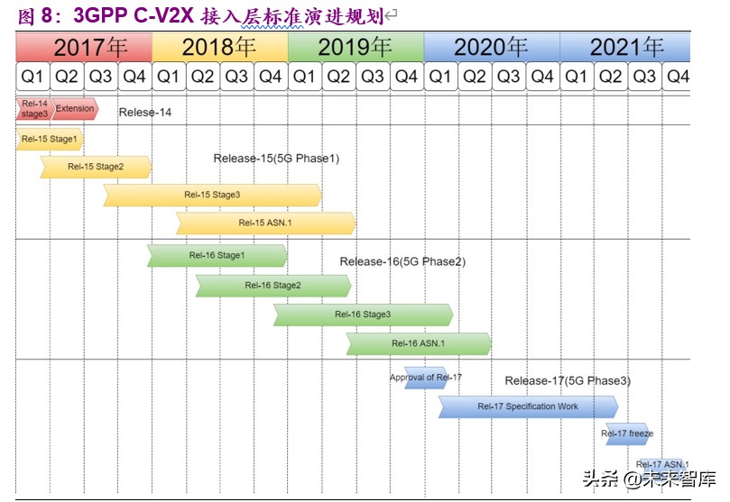 车联网深度报告：标准临近叠加新基建助力，C-V2X产业元年开启