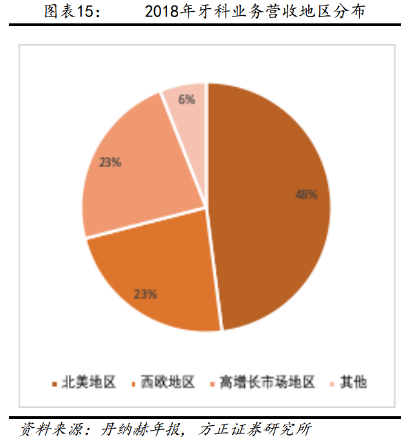 解析“并购之王”丹纳赫成功之路