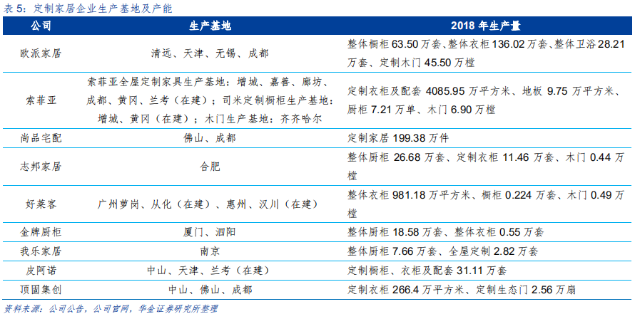 定制家具行业研究：全屋定制、整装和信息化成为行业发力点
