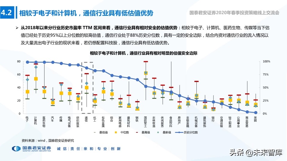 新基建专题报告：新型基建加速，产业应用共舞
