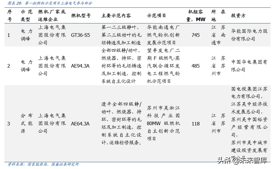上海电气深度解析：布局工业互联网、智能制造和锂电产业链