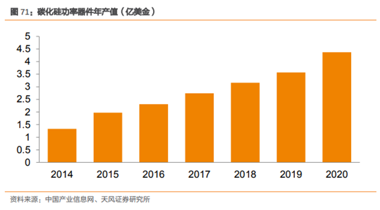 三安光电深度研究：从LED周期到半导体成长，二次腾飞的起点