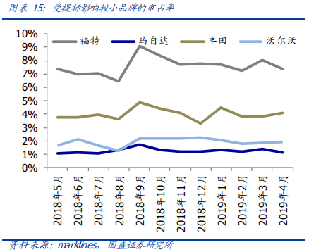 从欧洲到中国，深度分析汽车排放升级的影响