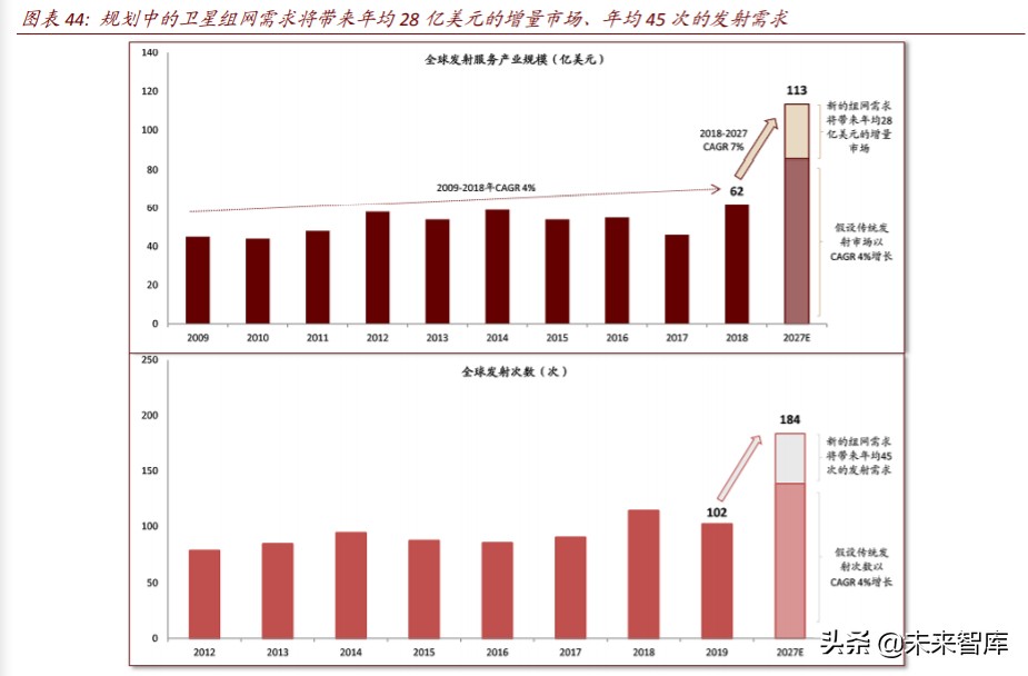 商业航天行业深度报告：谁能成为中国的SpaceX