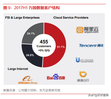 IDC行业深度报告：还原IDC行业的真实盈利能力