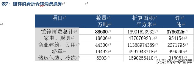 有色金属行业深度报告：锌产业链供需结构剖析