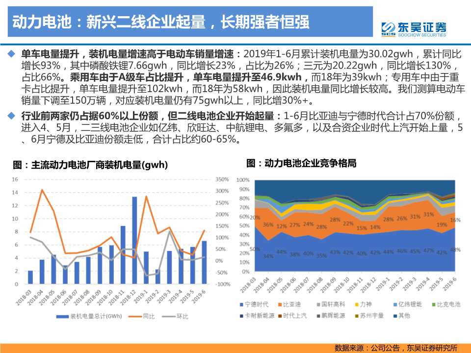电动车专题报告：2020年是政策和销量大年