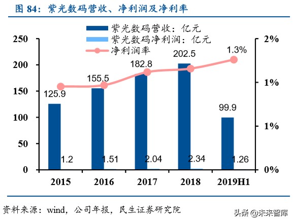 紫光股份深度解析：国内ICT领域龙头