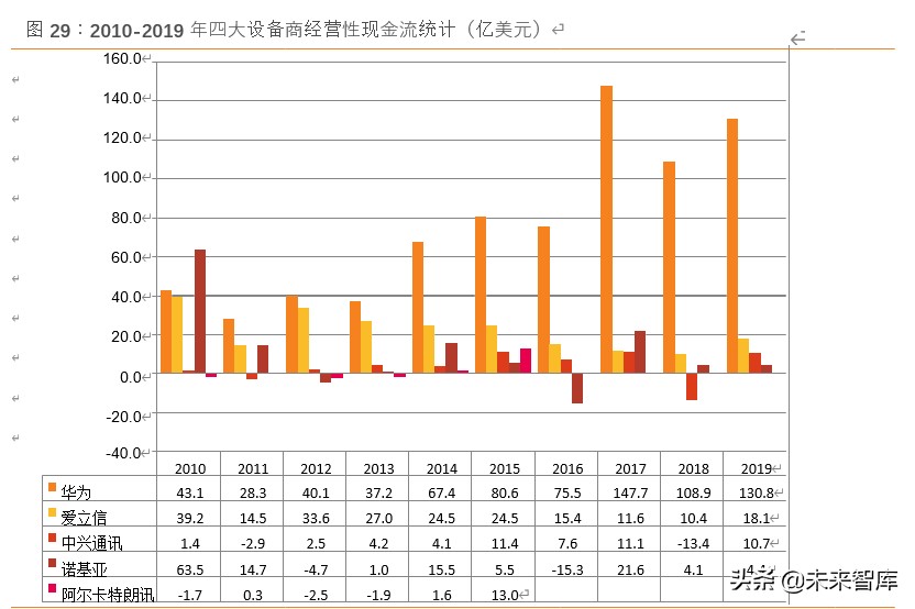 中兴通讯深度解析：5G龙头以最好的姿态迎接最好的成长时代