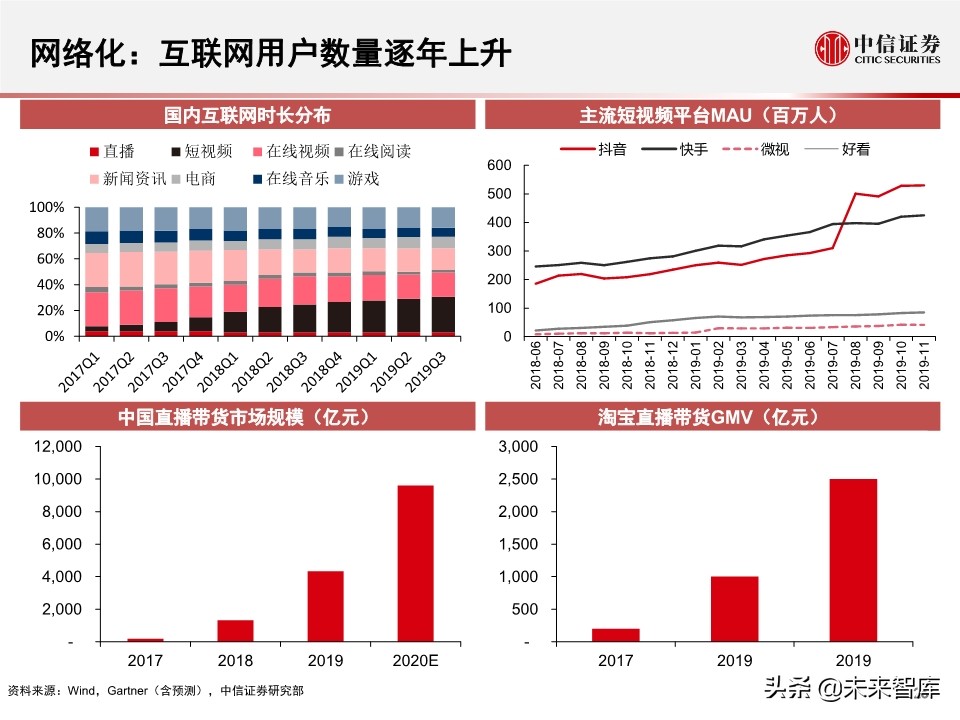 2020全球数据中心IDC产业展望