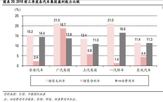 长安汽车深度研究：黑暗持续还是黎明将近？
