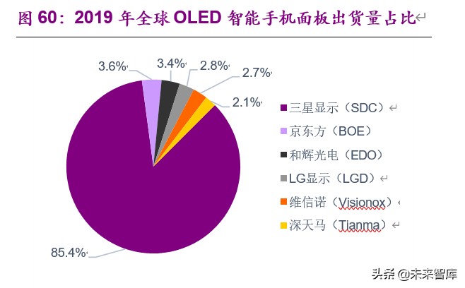 基礎化工下半年投資策略：白馬逆勢崛起，新材料迎來機遇