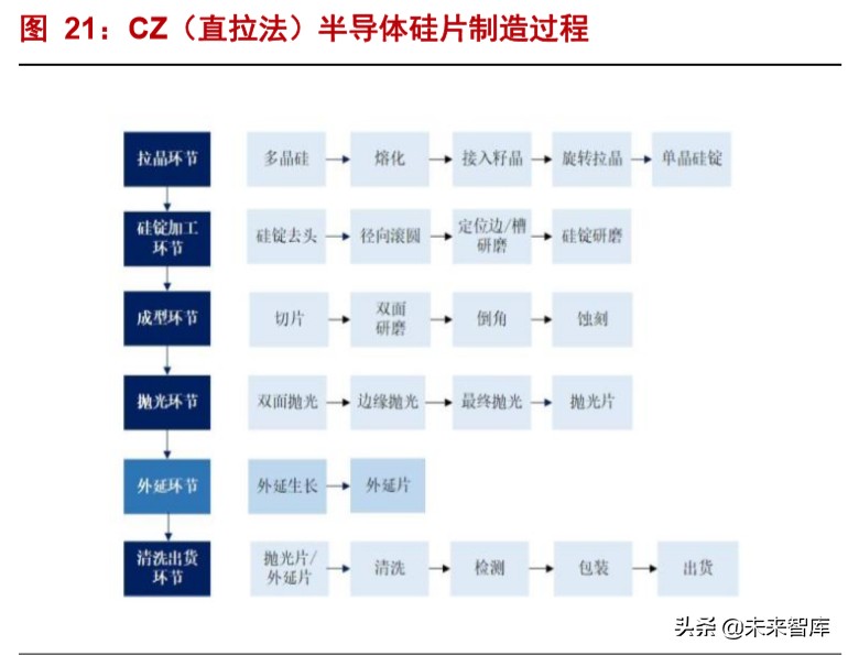 半导体材料深度报告：硅片投资宝典