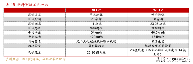 新能源汽车产业深度研究报告：从2.0迈入3.0时代（113页）上篇