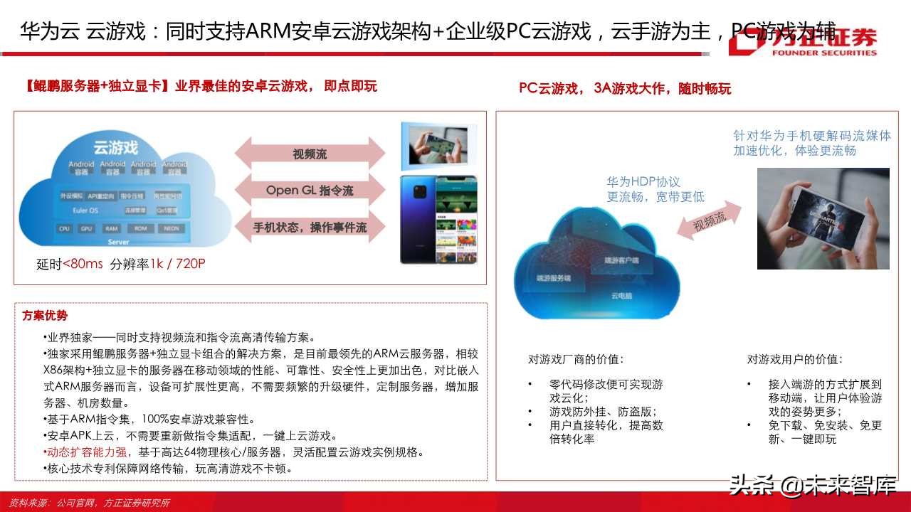 云游戏行业深度报告（66页）：中国云游戏之路