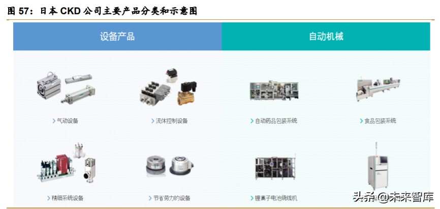 锂电设备行业深度报告：新的起点，群雄逐鹿，全球争霸