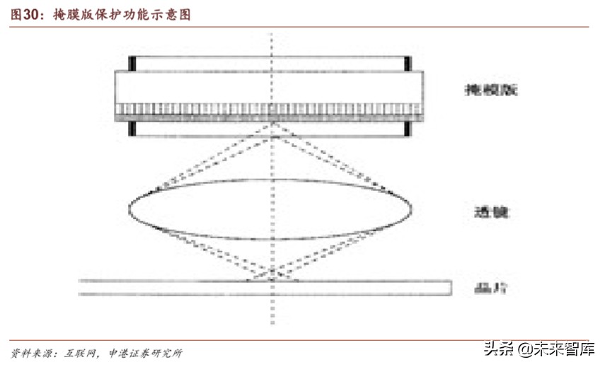 半导体材料行业深度报告：疫情之下，材料崛起