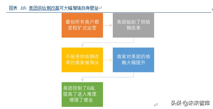 美团点评深度解析：美团的战略、战术和能力圈