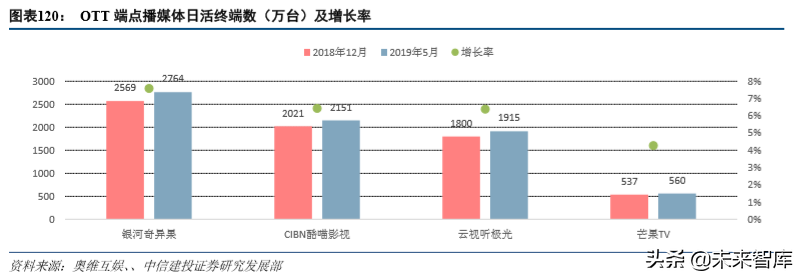 娛樂傳媒行業(yè)2019年深度分析報(bào)告（84頁(yè)）