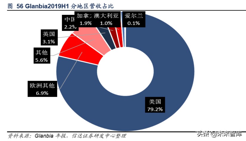 保健品行业洞察及重点公司推荐