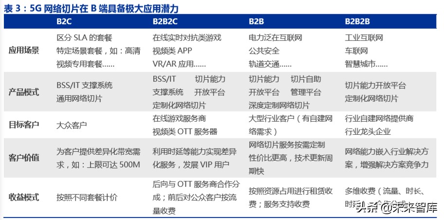 工业互联网深度报告：智能制造之基石，工业互联网投资全景解构