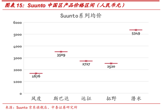 頂級體育用品集團Amer Sports深度研究