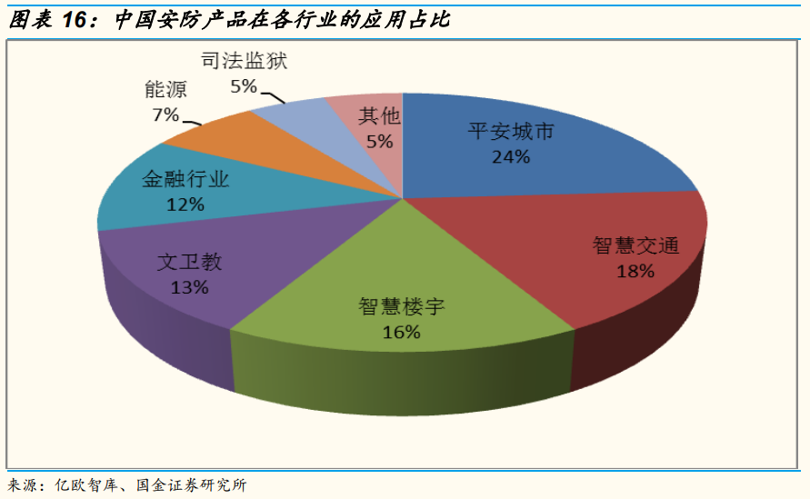 安防龍頭海康威視深度研究