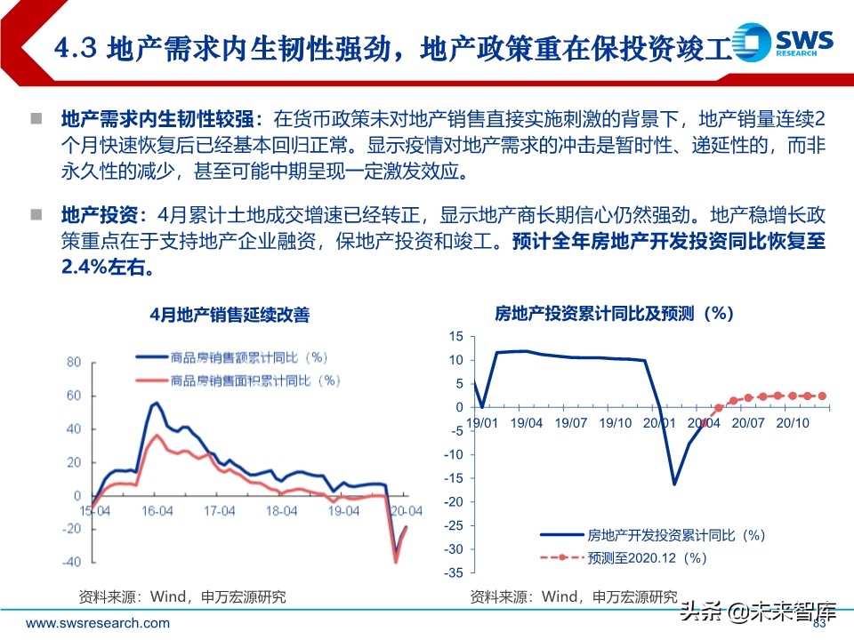 2020年中宏观经济展望：引而不发