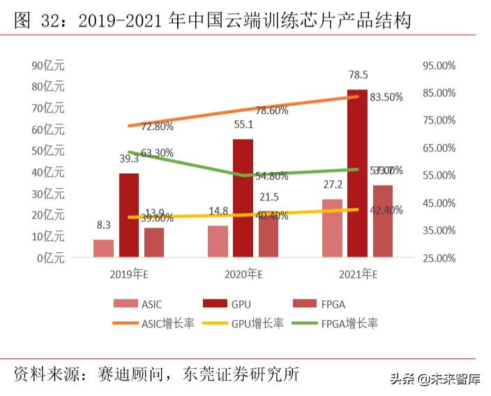 集成电路行业专题报告：从全球领先企业看GPU发展方向