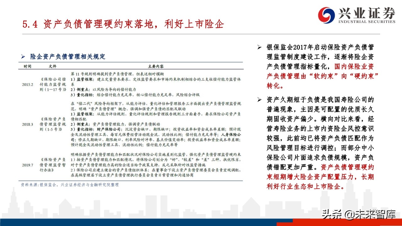 中国养老体系研究：三支柱养老体系及资产配置研究