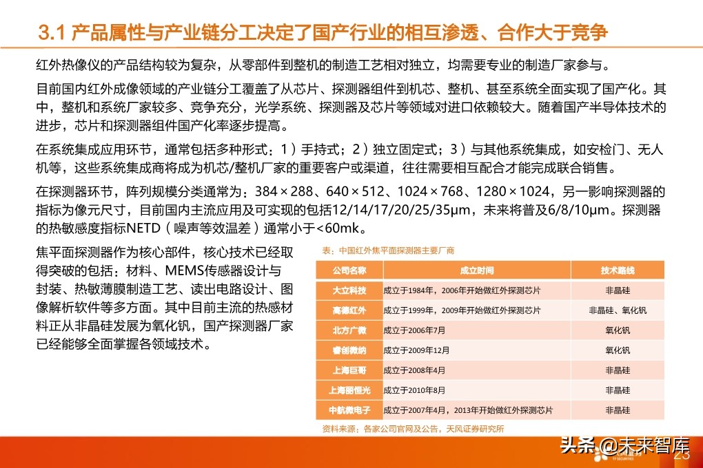 红外热成像设备专题报告：疫情下的非接触测量刚需
