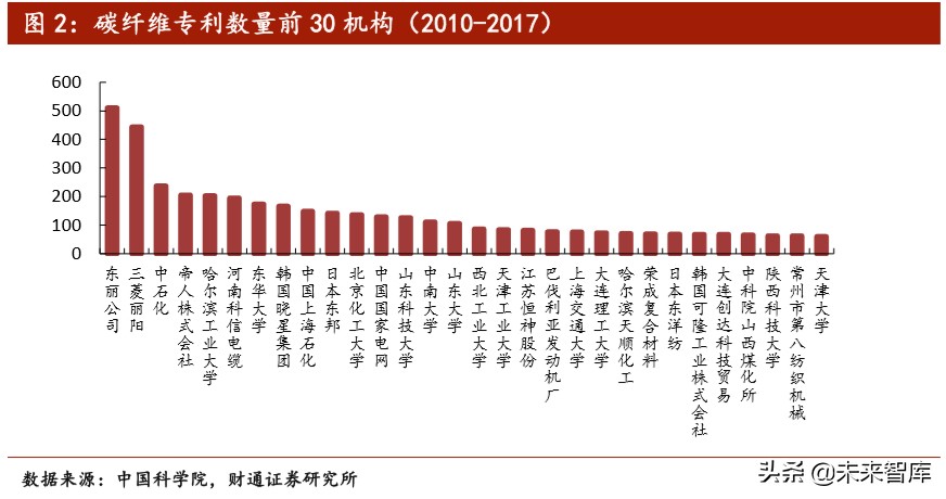 全球新材料产业研究：日本新材料产业优势及经验启示