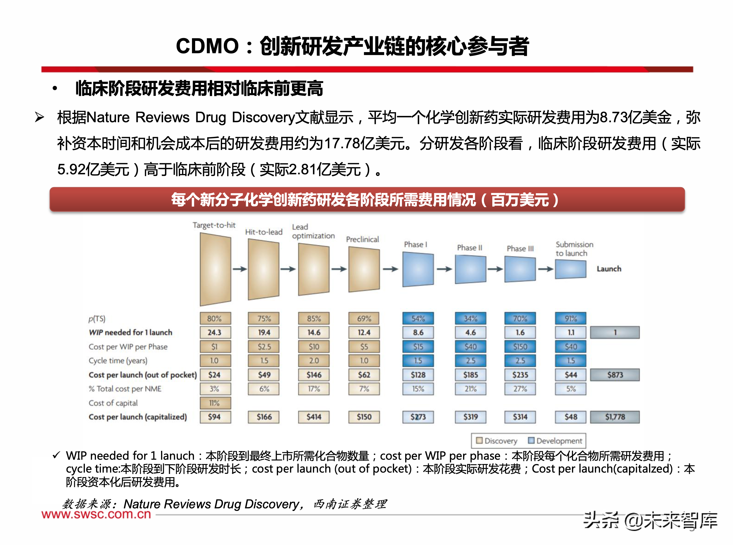 医药行业CDMO专题报告：创新为王，行业持续维持高景气