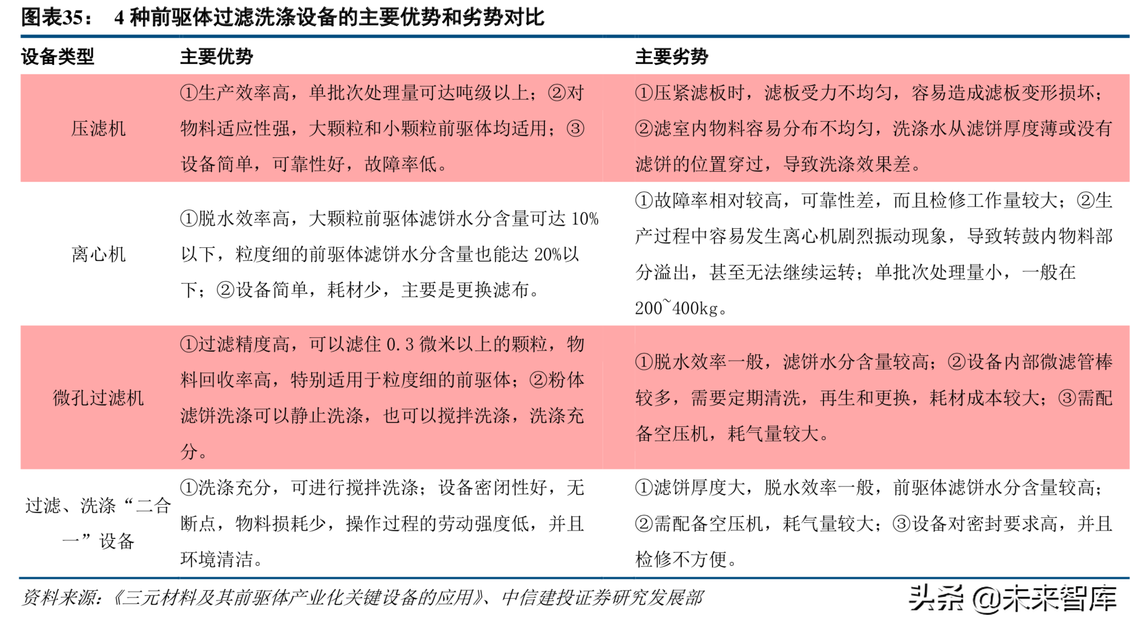 新能源产业链专题：高镍三元正极产业深度研究