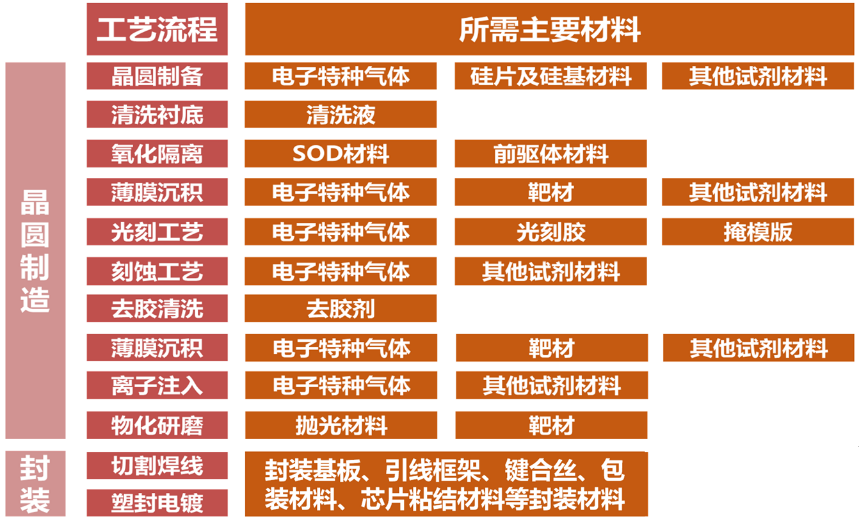 2020中国半导体突围之战：行业竞争环境深度研究与指引（下）