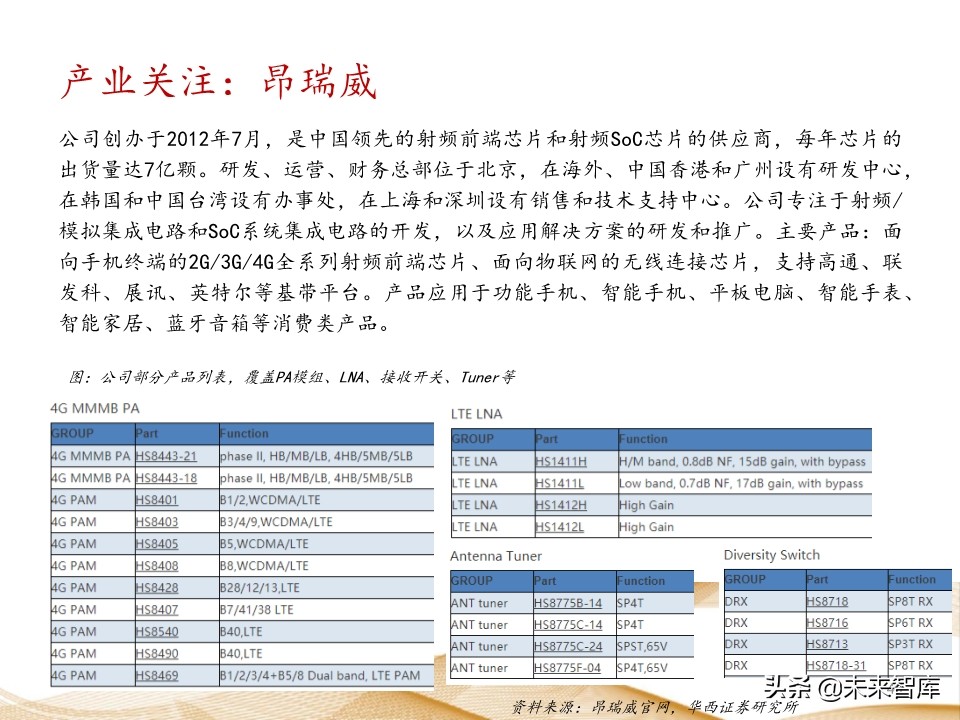 射频芯片行业深度报告：千亿空间，国产替代曙光乍现